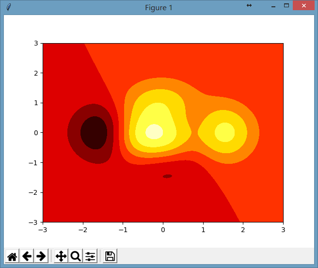 python 等高线提取 matplotlib 等高线图_人工智能_02