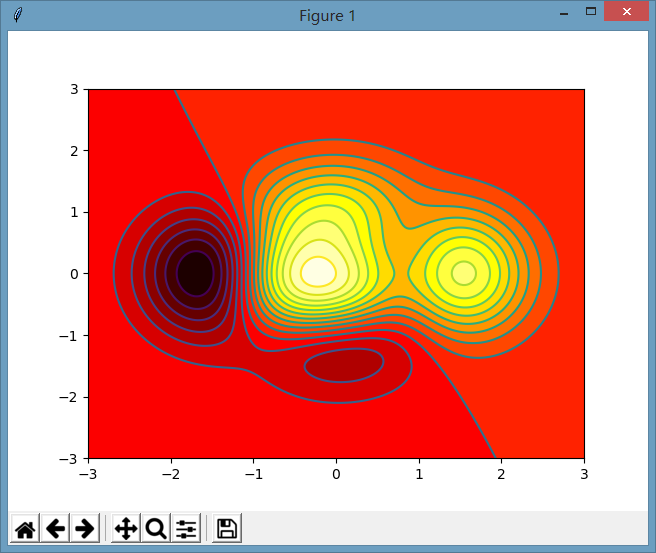 python 等高线提取 matplotlib 等高线图_python 等高线提取_03