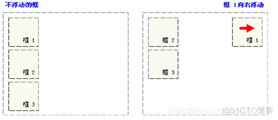 java中性别一般用什么表示 javaweb性别选项设置_css