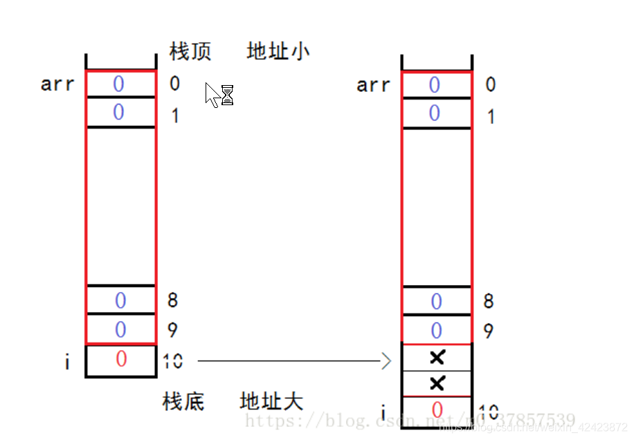 java 数组越界异常 数组越界报错_数组越界_03