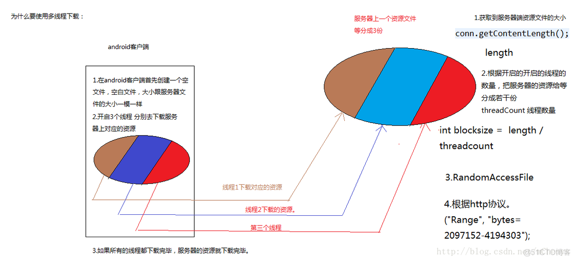 iOS 多线程下载 mj 多线程下载apk_thread