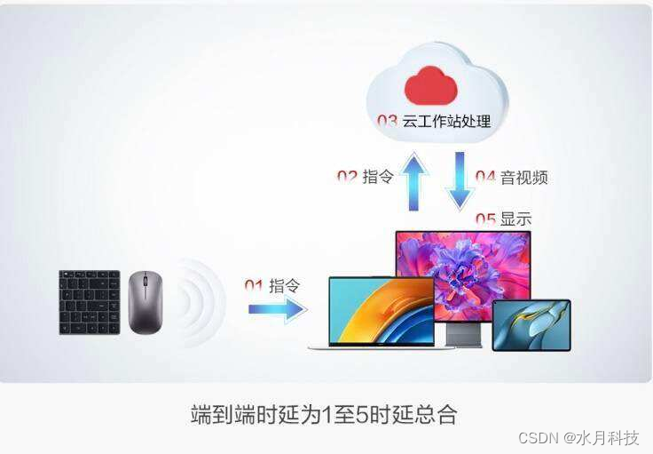 桌面云系统的架构 桌面云系统图_桌面云系统的架构_02