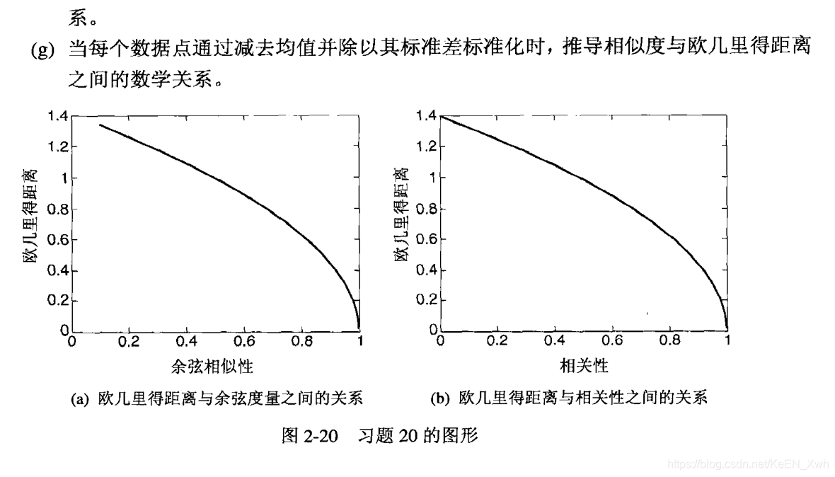 网课数据挖掘答案 数据挖掘参考答案_数据挖掘_22