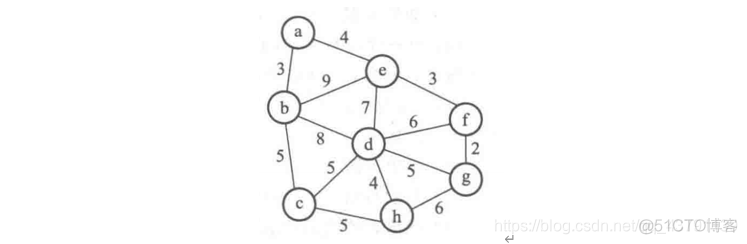 数据结构与算法分析 代码 数据结构与算法分析题_逻辑结构_03