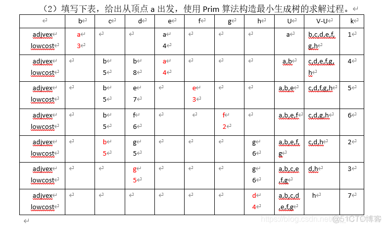 数据结构与算法分析 代码 数据结构与算法分析题_数据_04