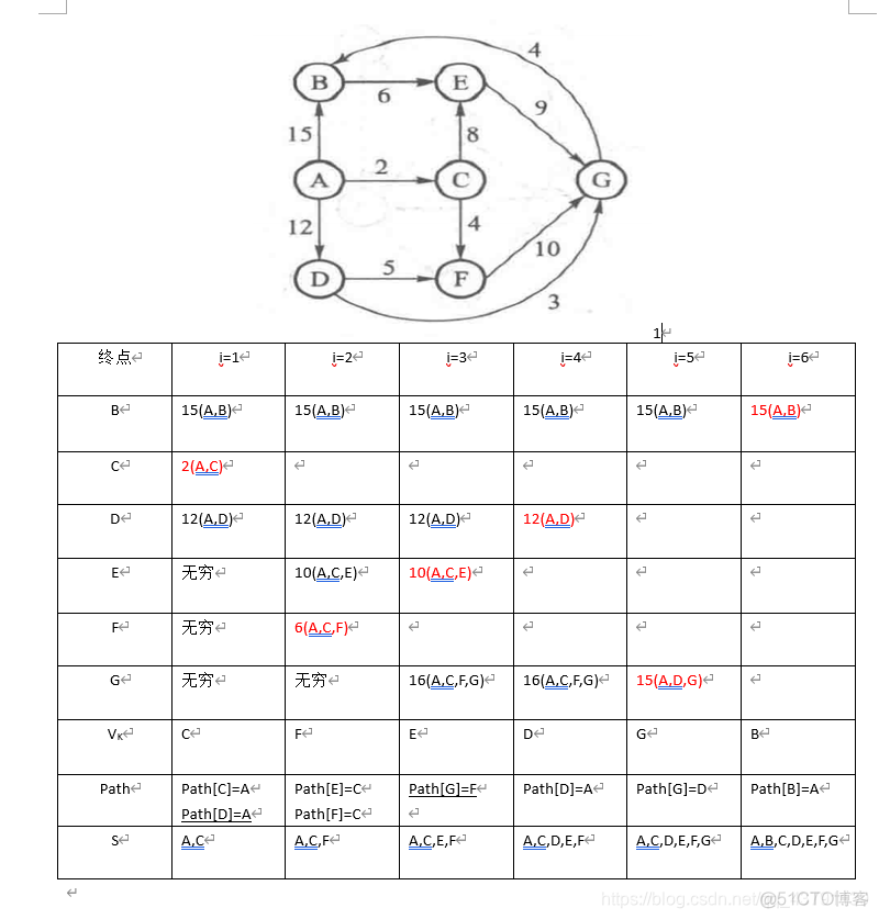 数据结构与算法分析 代码 数据结构与算法分析题_结点_05