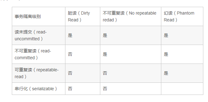 关系型数据库和hadoop有什么区别 关系型数据库的区别_数据库