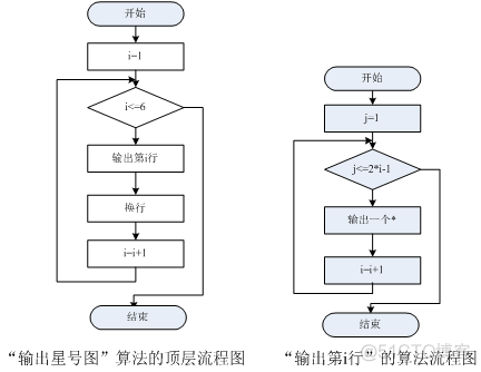 程序流程图python 程序流程图例子_流程图_06