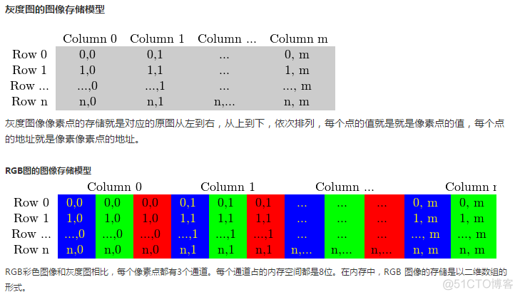 深度学习最大通道数 深度通道图怎么用_像素点