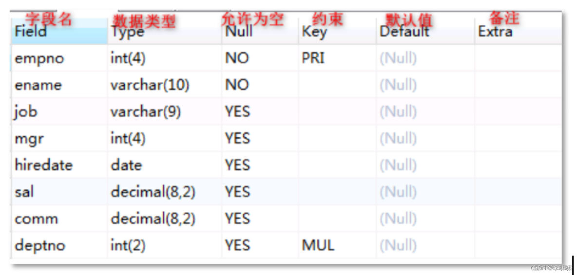 sql server 怎么换行 sql语句如何换行_mysql