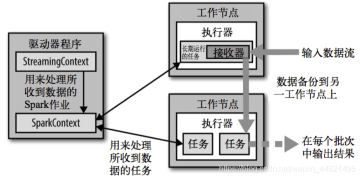 spark 实时统计 spark实时处理项目_数据_04