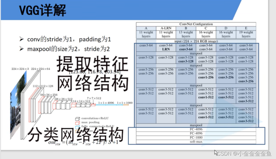 pytorch 按照间隔slice pytorch average pooling_人工智能_02