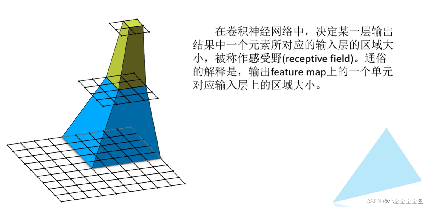 pytorch 按照间隔slice pytorch average pooling_学习_03