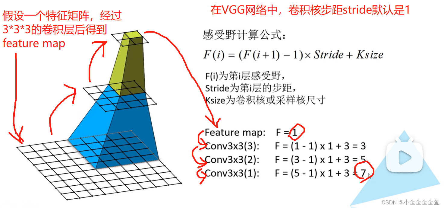 pytorch 按照间隔slice pytorch average pooling_学习_07