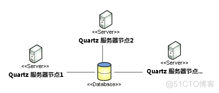 python 分布式定时任务调度解决方案 分布式定时任务框架_elastic_03