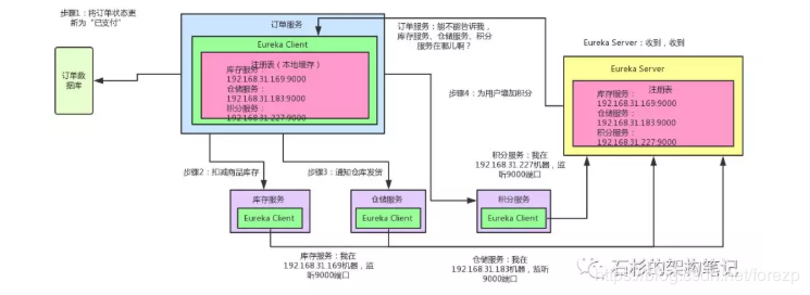 java创建springcloud项目 springcloud项目搭建_java