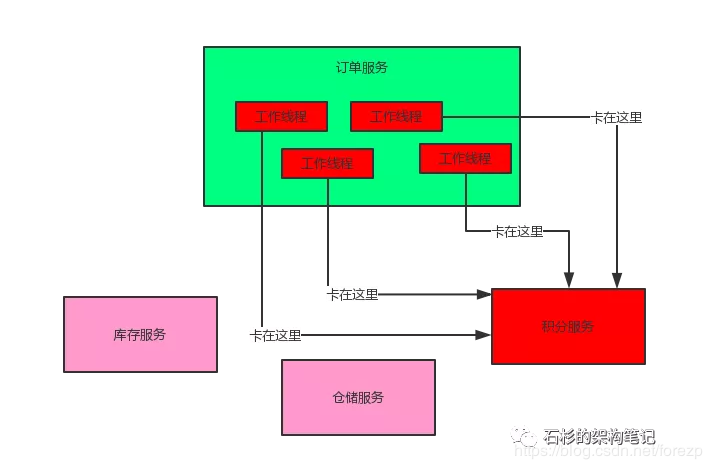 java创建springcloud项目 springcloud项目搭建_gateway_22