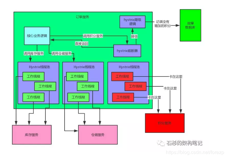 java创建springcloud项目 springcloud项目搭建_gateway_23