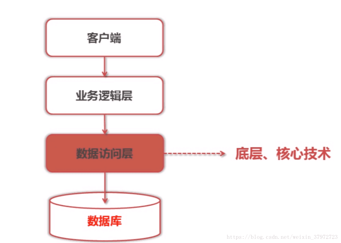 db3文件python查看 python db-api_db3文件python查看