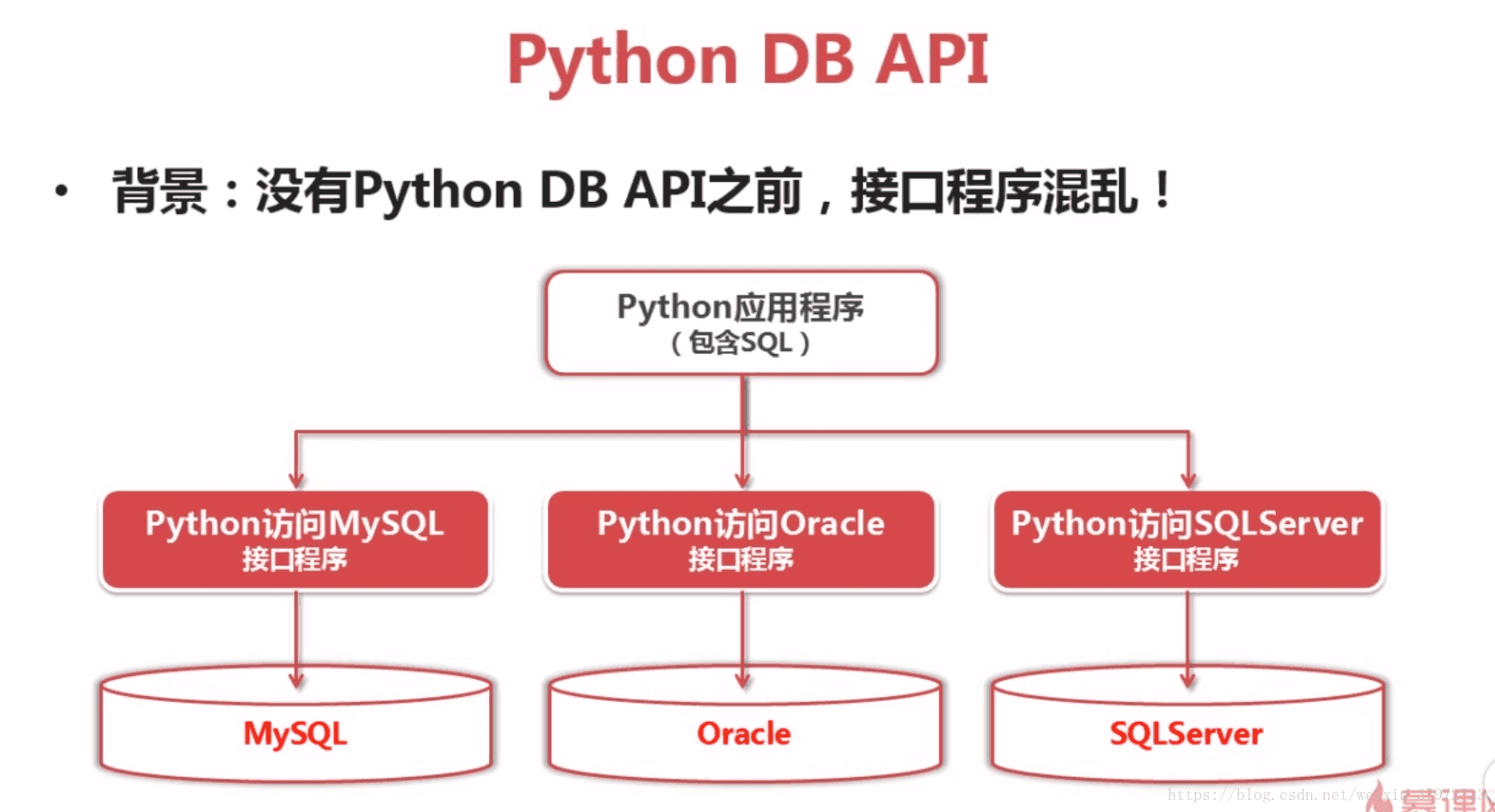 db3文件python查看 python db-api_API_02