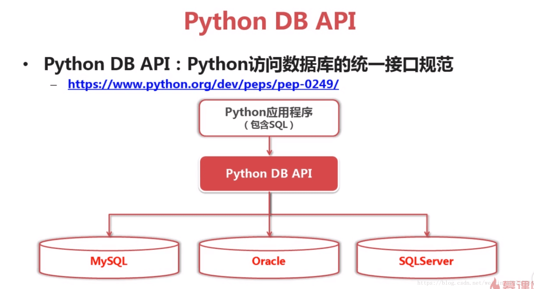 db3文件python查看 python db-api_数据库_03