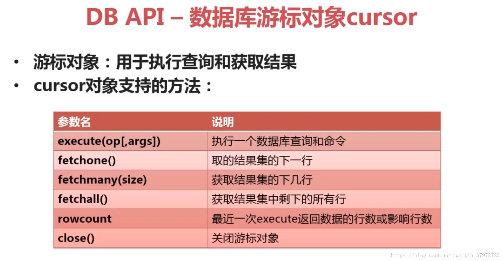 db3文件python查看 python db-api_SQL_07