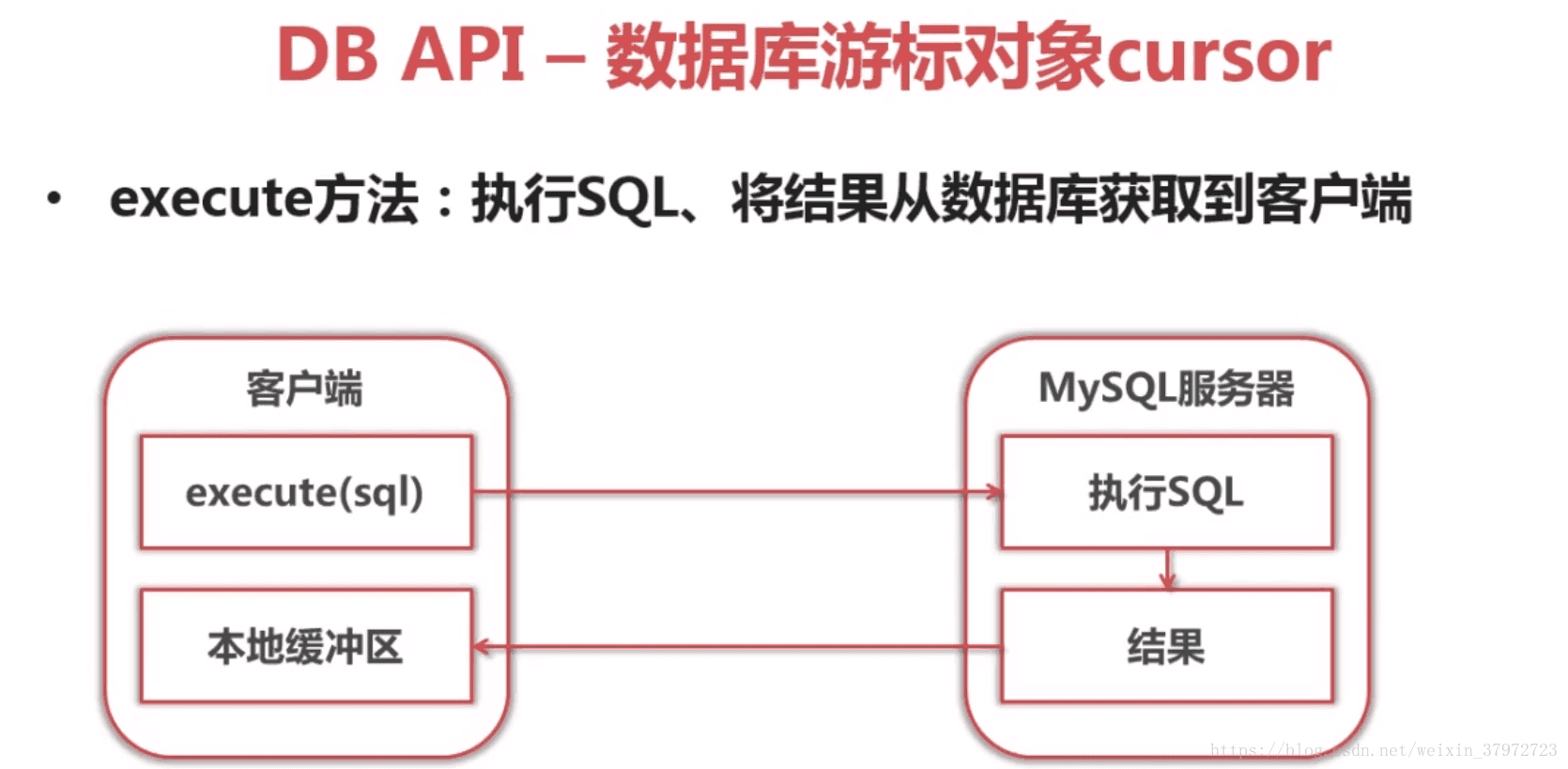 db3文件python查看 python db-api_db3文件python查看_08