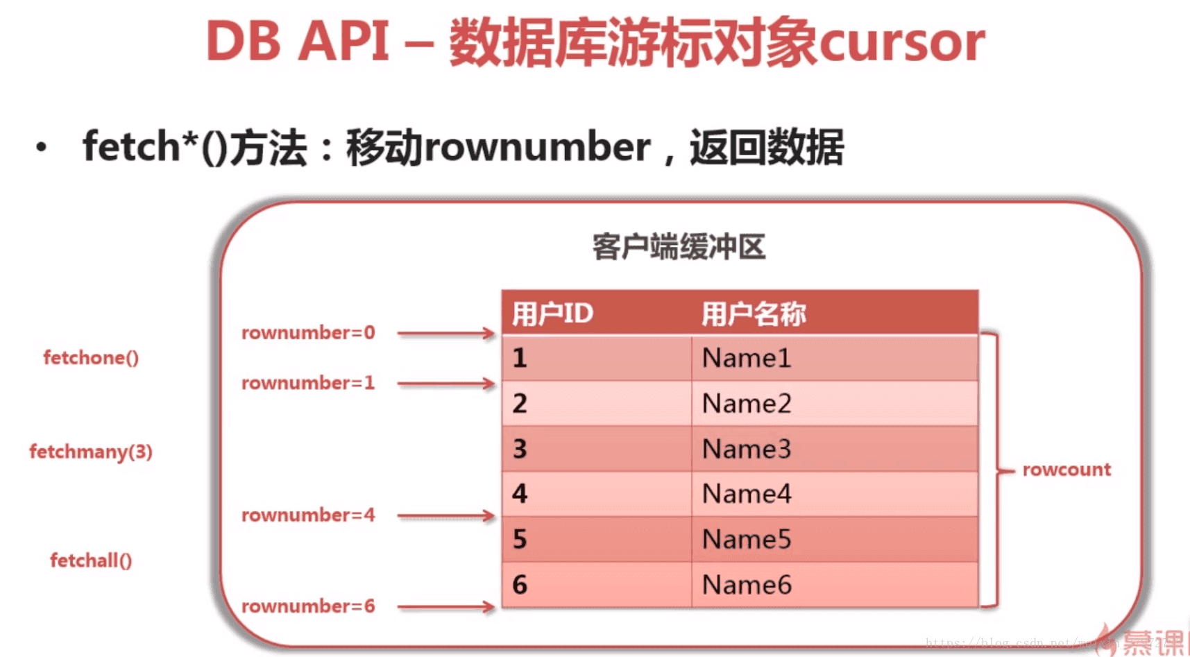 db3文件python查看 python db-api_db3文件python查看_09