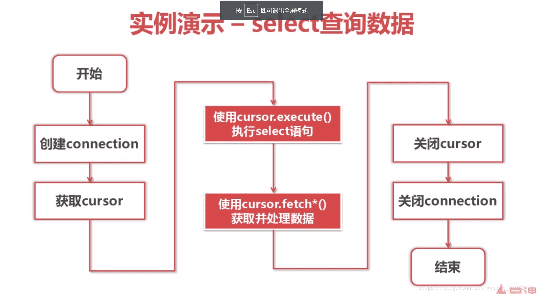 db3文件python查看 python db-api_API_10