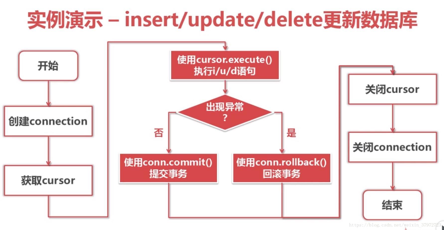 db3文件python查看 python db-api_SQL_11