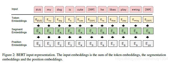 bert微调代码pytorch bert的微调_json