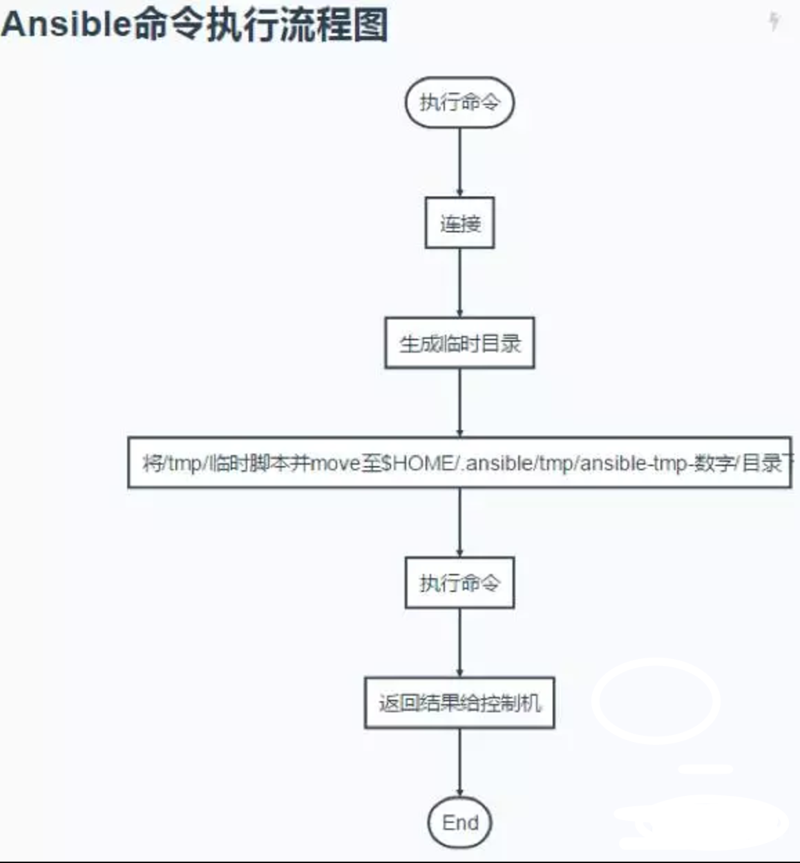 ansible直接设置mysql主从 ansible inventory_hostname_nginx