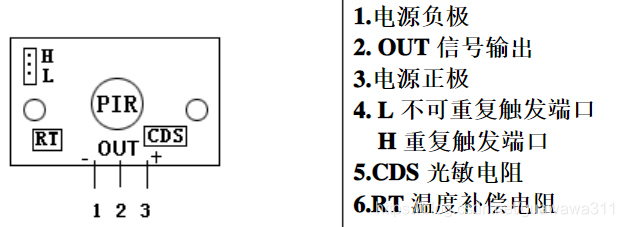 树莓派超声波传感器python 树莓派红外传感_树莓派_02