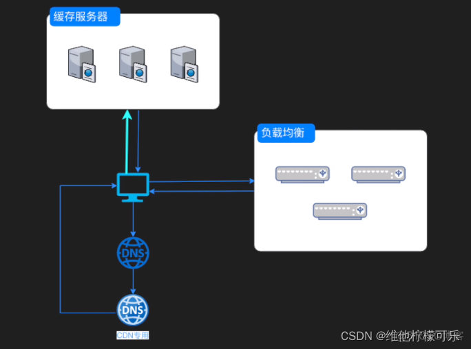 边缘云服务器开发流程 边缘服务器是什么_服务器_04