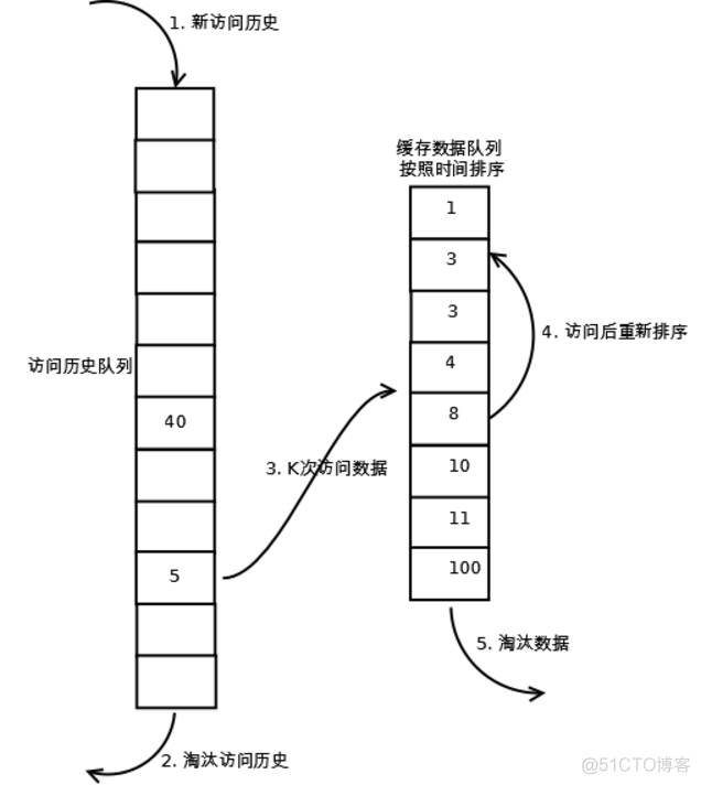 边缘云服务器开发流程 边缘服务器是什么_缓存_07