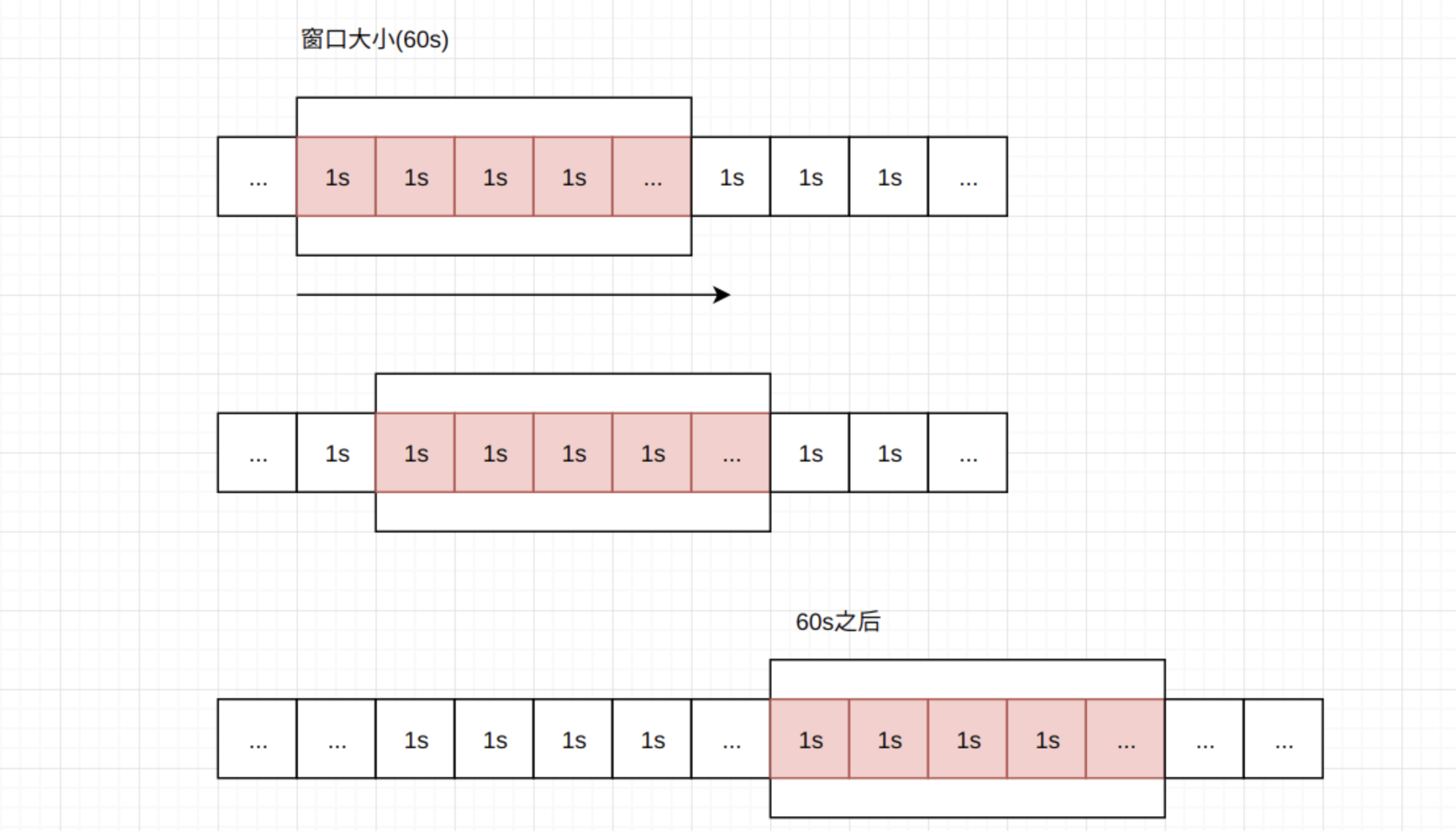 spring boot 网络速率 spring boot 接口频率限制_架构师_03