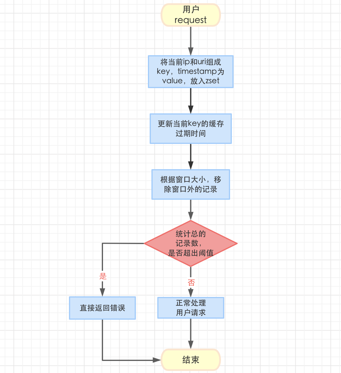 spring boot 网络速率 spring boot 接口频率限制_java_04