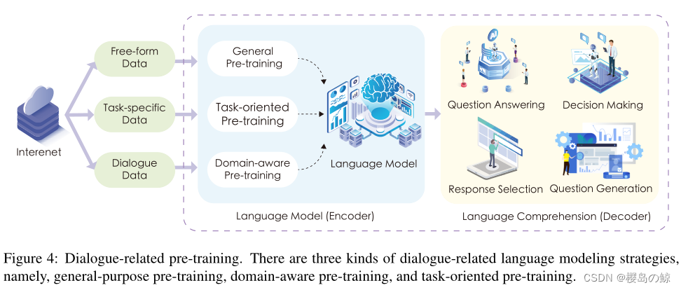 nlp 多轮对话的难度 多轮对话是什么_人工智能_18