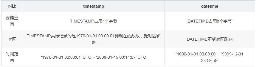 mysql时间戳 2038 MySQL时间戳是什么_mysql时间戳 2038