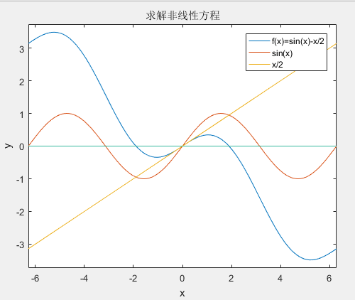 C语言 json android 牛顿迭代法C语言_#include_05