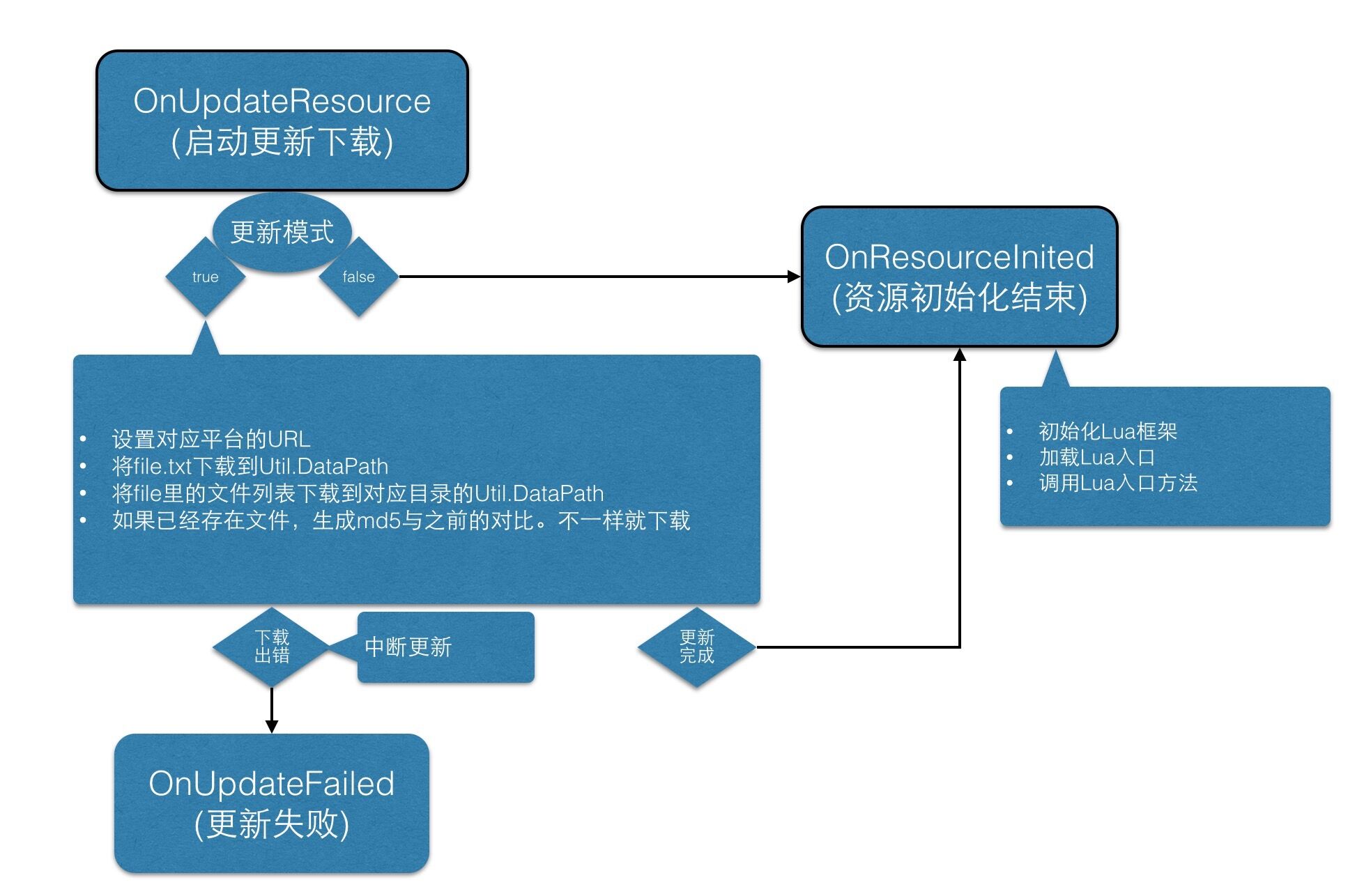 ug与Python结合 ug和ulu_Lua_06