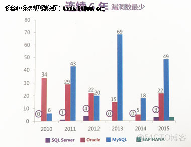 sql server 2016还是2019 sql server 2016对比2019_Server_03