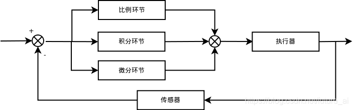 python 自适应PID整定包 自适应pid算法 c语言_python 自适应PID整定包