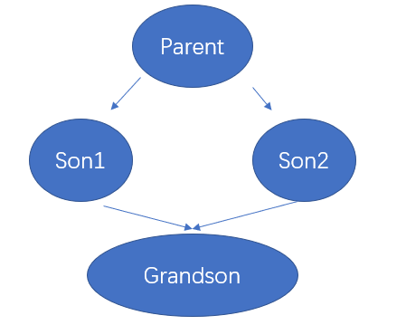 python __方法名 python方法名重复_python