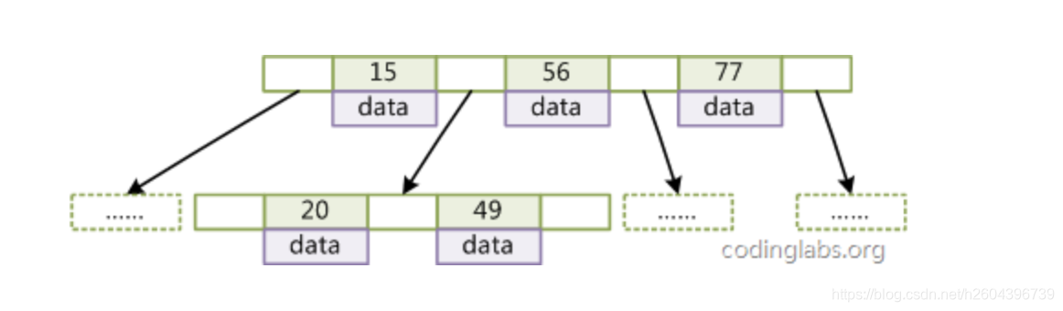 mysql索引spatial mysql索引底层原理_索引原理_02