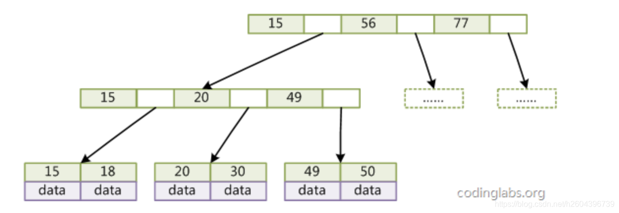 mysql索引spatial mysql索引底层原理_mysql_04