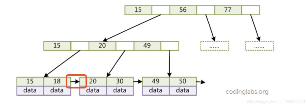 mysql索引spatial mysql索引底层原理_mysql索引spatial_05