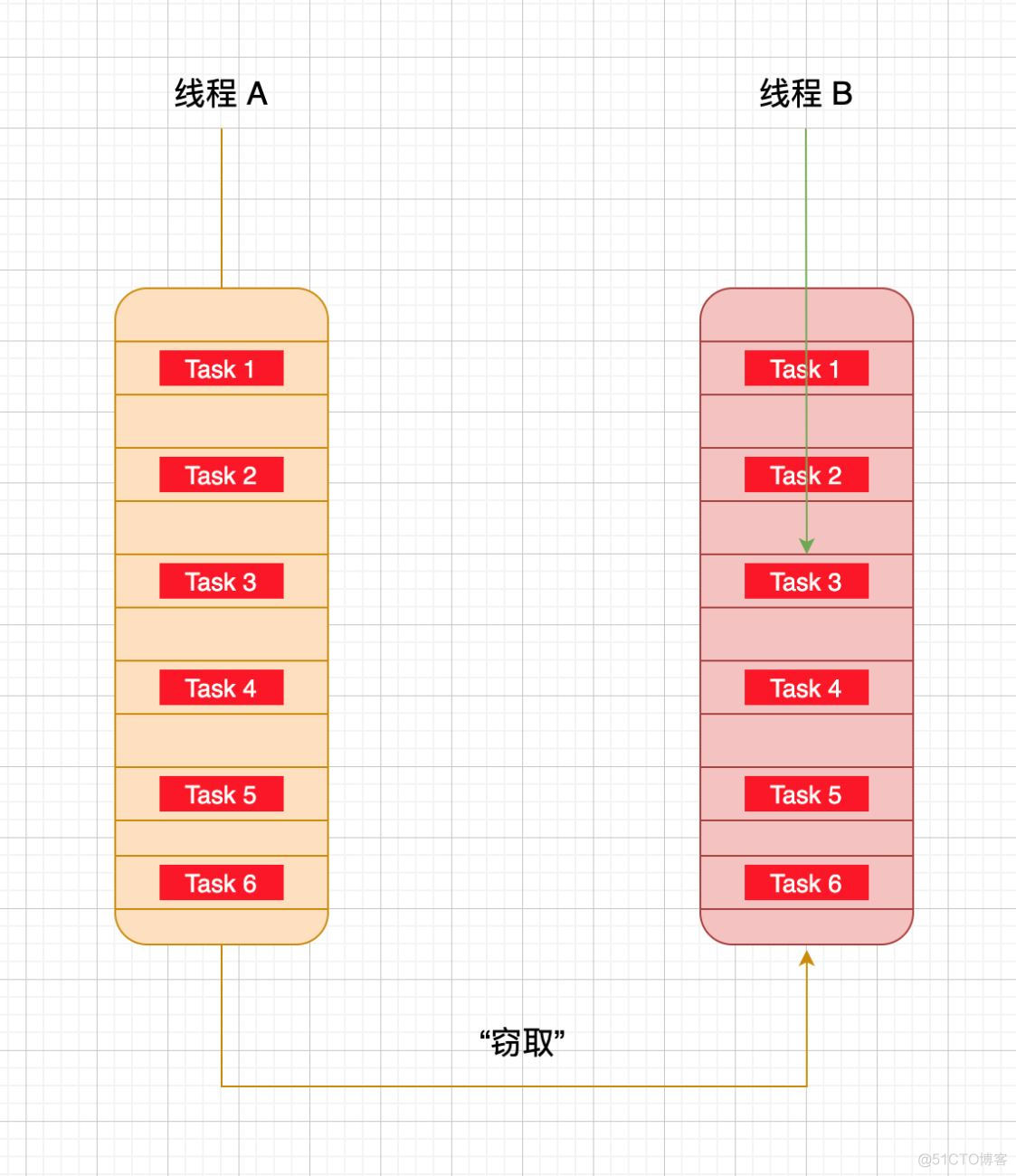 java有fork函数吗 java fork()_子任务_02