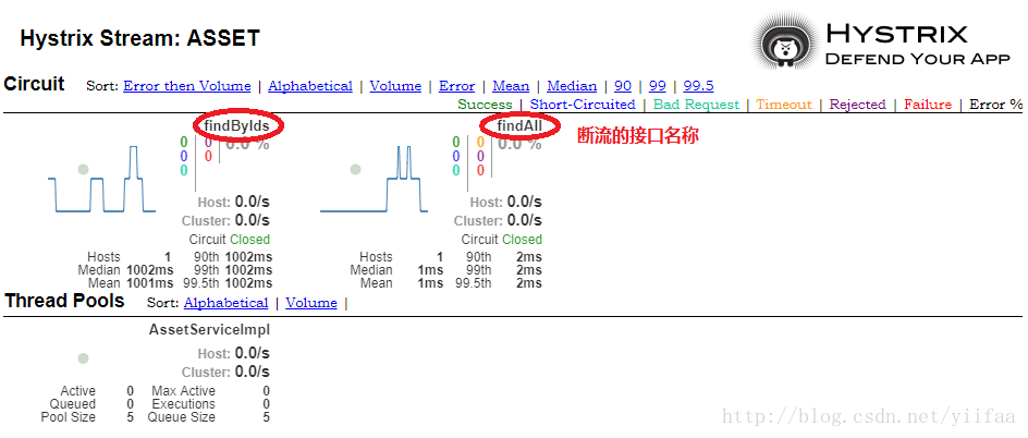 java代码实现心跳检测 spring cloud 心跳检测_spring-cloud