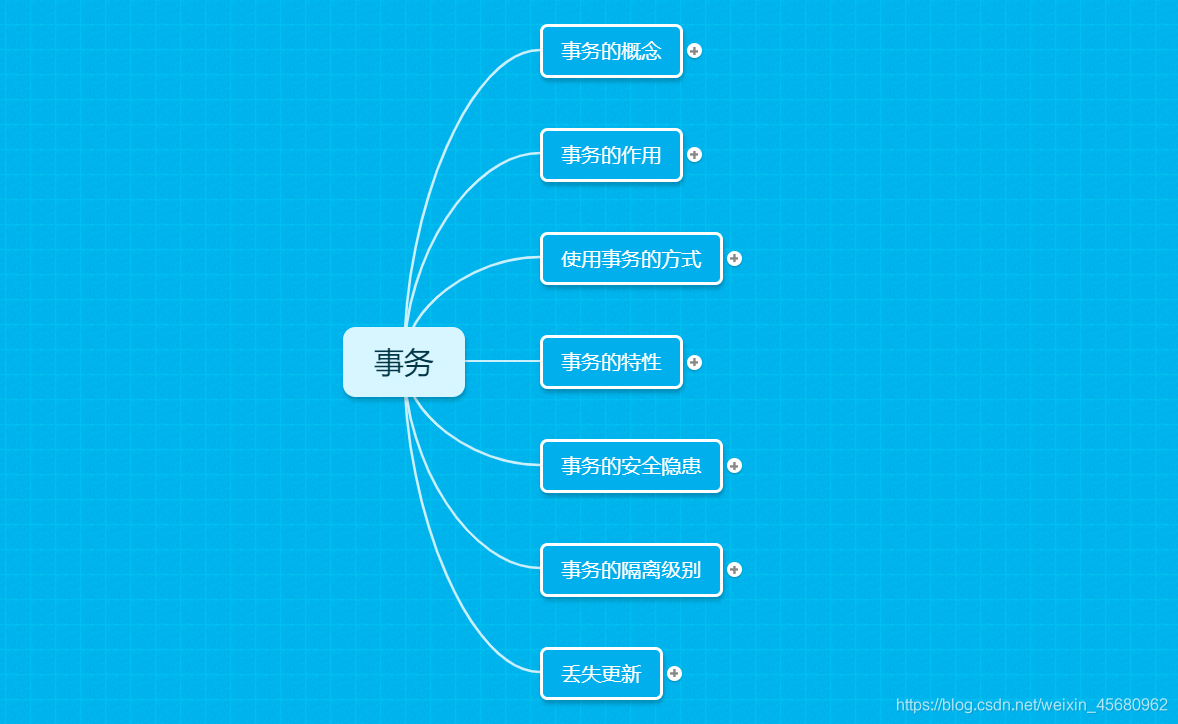 java 正确处理事务 javaweb事务处理_数据